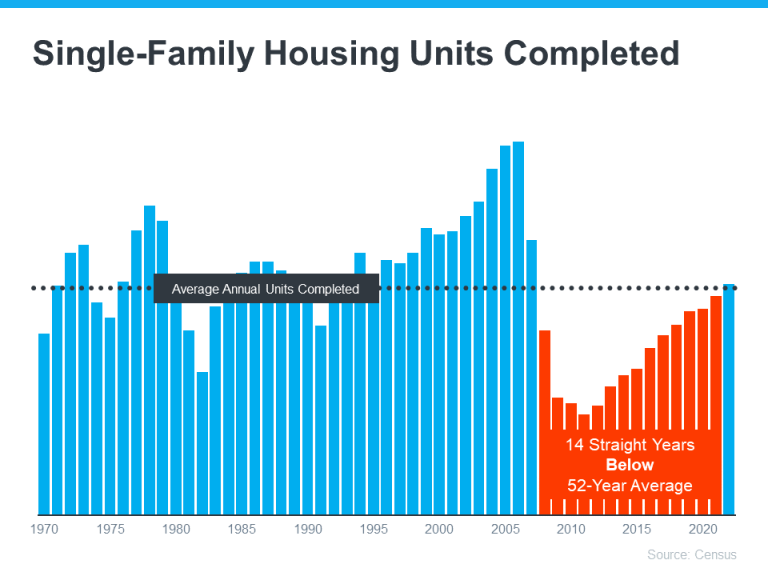 Single Family Homes in West Hartford Data. 4 Reasons why West Hartford Market not crashing